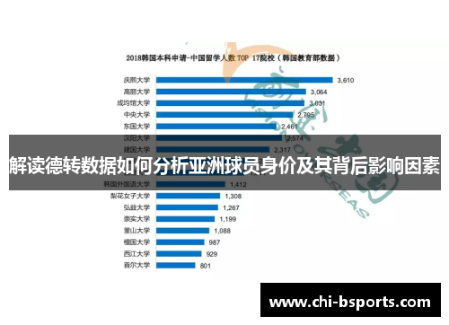 解读德转数据如何分析亚洲球员身价及其背后影响因素 解读德转数据如何分析亚洲球员身价及其背后影响因素