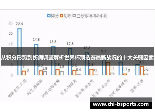 从积分形势到伤病调整解析世界杯预选赛最新战况的十大关键因素 从积分形势到伤病调整解析世界杯预选赛最新战况的十大关键因素