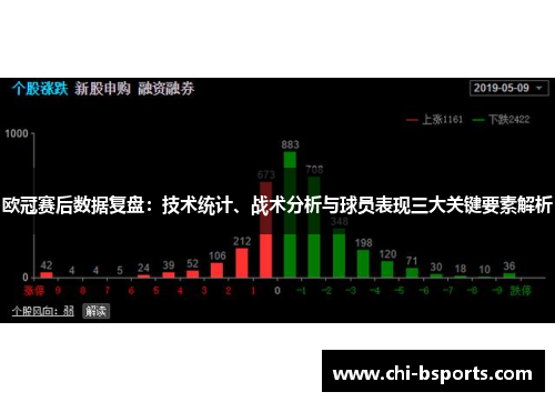 欧冠赛后数据复盘：技术统计、战术分析与球员表现三大关键要素解析