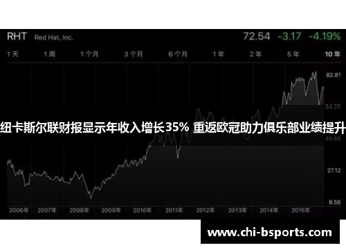 纽卡斯尔联财报显示年收入增长35% 重返欧冠助力俱乐部业绩提升 纽卡斯尔联财报显示年收入增长35% 重返欧冠助力俱乐部业绩提升