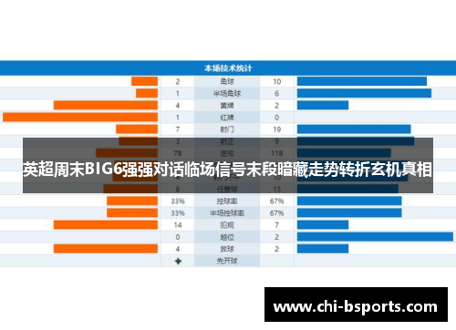 英超周末BIG6强强对话临场信号末段暗藏走势转折玄机真相