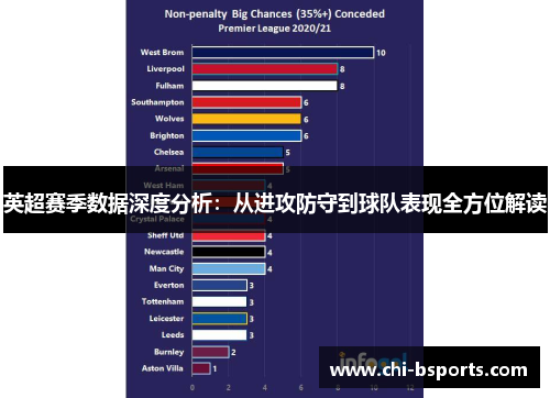 英超赛季数据深度分析：从进攻防守到球队表现全方位解读