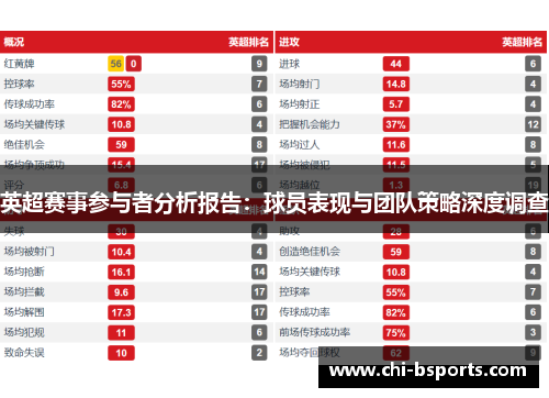 英超赛事参与者分析报告：球员表现与团队策略深度调查
